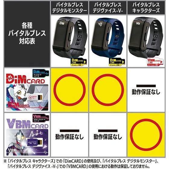 Bandai Vital Bracelet Characters Kamen Rider Set