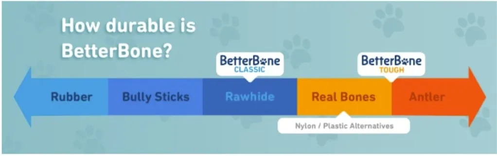BetterBone HARD - Best Dog Bones For Aggressive Chewers