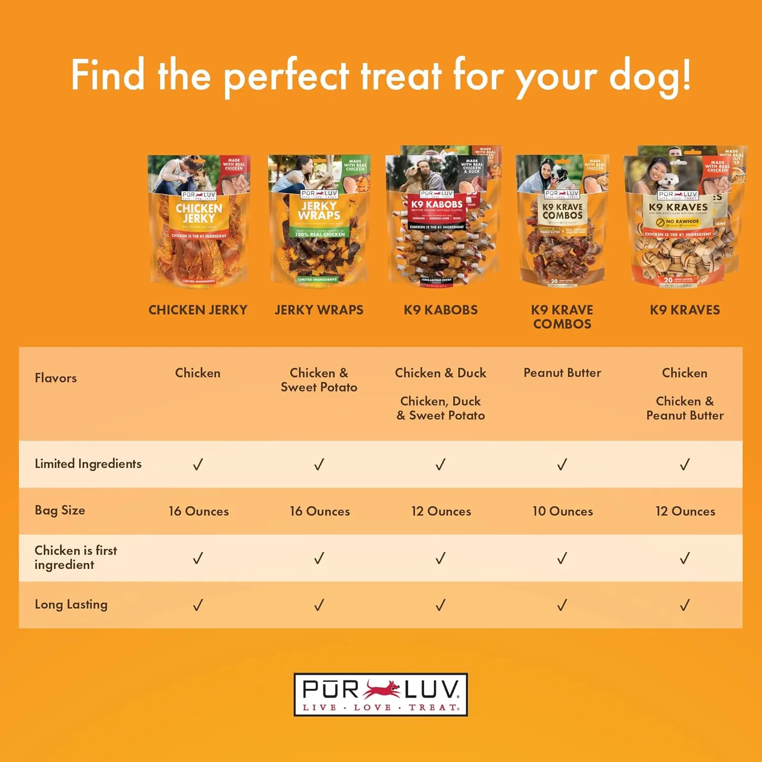 Dog Treats, K9 Kabobs for Dogs Made with Real Chicken, Duck, and Sweet Potato, 12 Ounces, Healthy, Easily Digestible, Long-Lasting, High Protein Dog Treat, Satisfies Dog's Urge to Chew