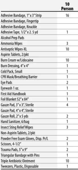 First Aid Kit - 10 Person Class A First Aid Kit