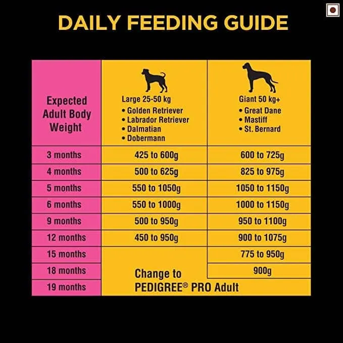 Pedigree PRO Large Breed Puppy Dry Food and Chicken Flavour Biscrok Treat Combo (3kg  900g)