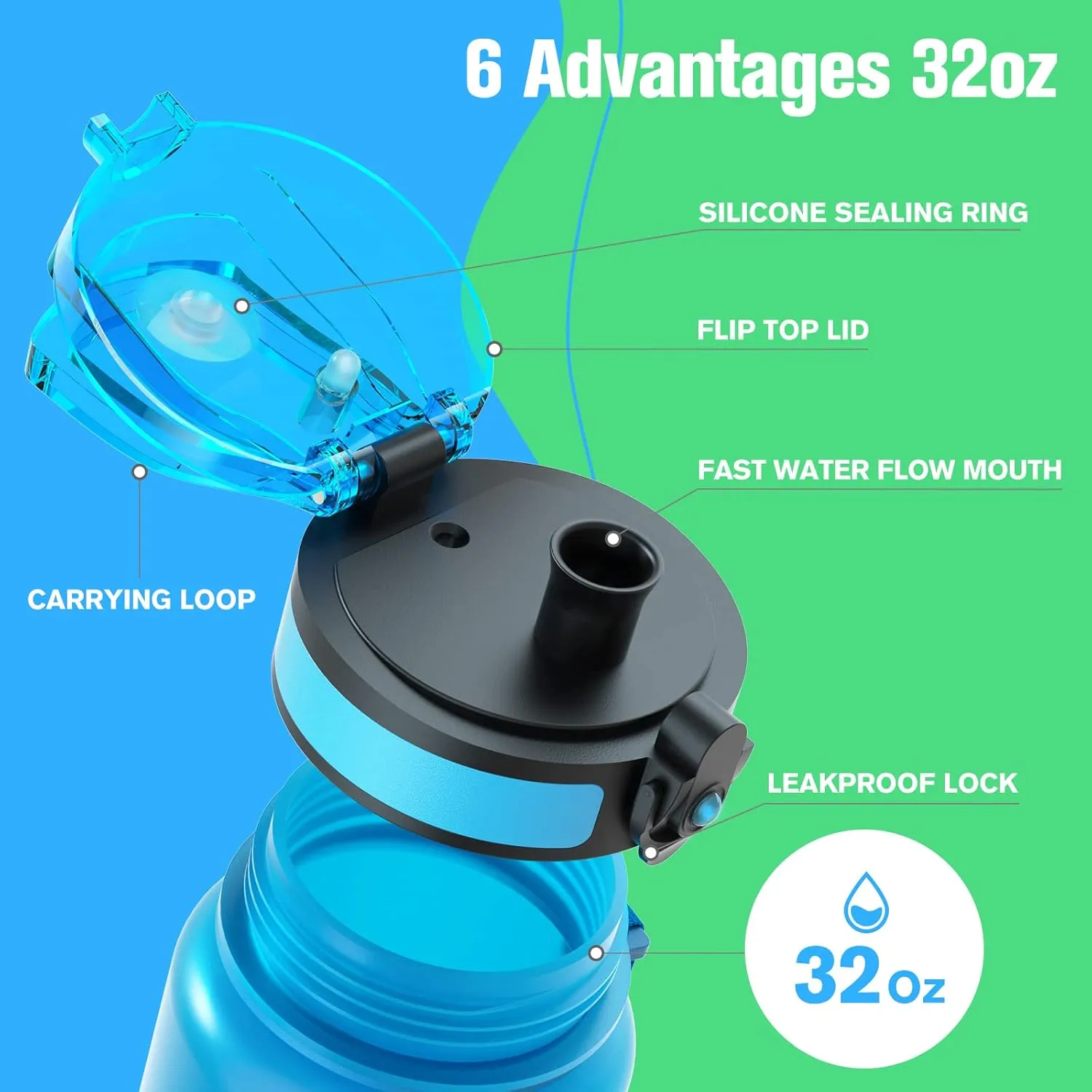 Sahara Sailor Water Bottle 32oz, Durable and Leakproof Water Bottles Motivational with Time Marker, Tritan, BPA Free, Wide Mouth with Easy Clean Brush for Gym, Travel, Home, School, Office (1 Bottle)