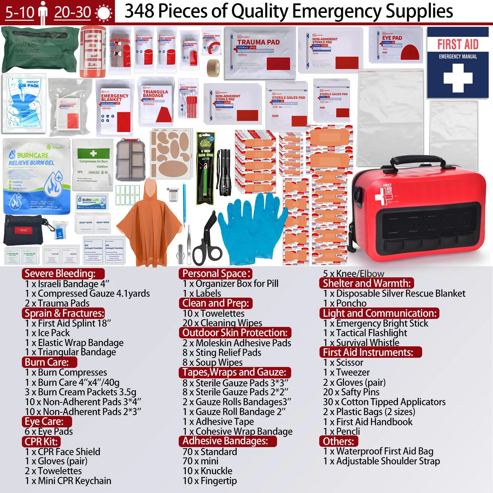 Waterproof First Aid Kit with Well Organized Labelled Compartments, First Aid Kits with Removable MOLLE System for Cars, Boats, Trucks, Outdoor Emergencies - Large First Aid Trauma Kits - 348 Piece